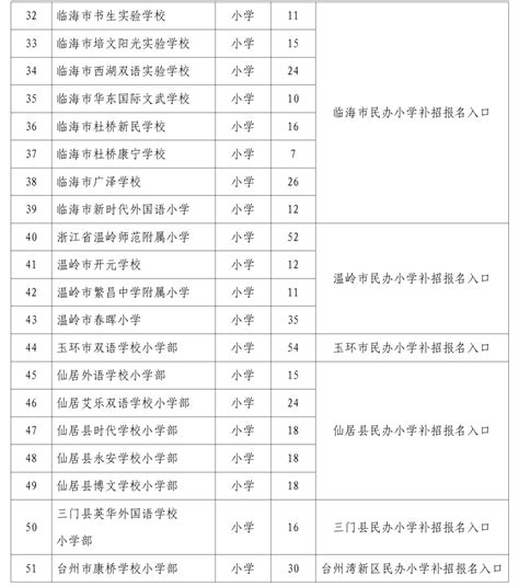 台州市教育局关于2021年台州市民办中小学全市补招的公告_义务教育