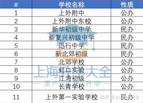 2022虹口区公立小学排名(上海虹口最好的学校有哪些) - PPT汇