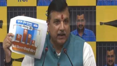 AAP’s Sanjay Singh calls for ban on exit polls | India News - Times of ...
