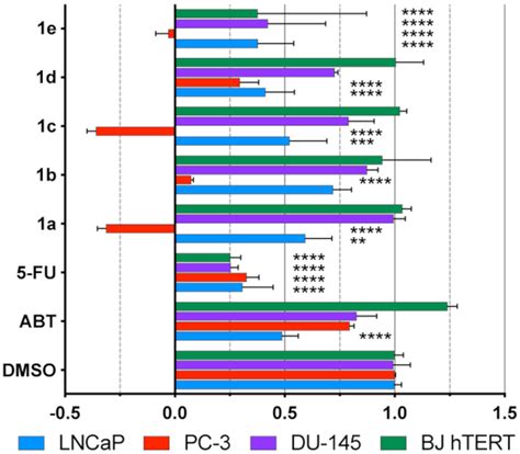 Discovery of Novel Non-Steroidal Cytochrome P450 17A1 Inhibitors as ...