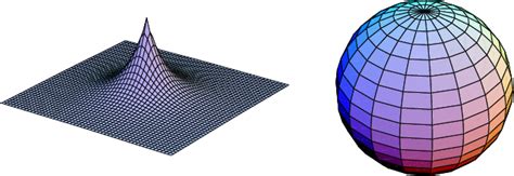 Image result for Tensors Explained