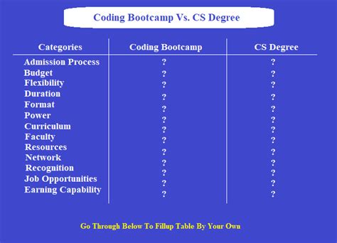 Image result for Computer Coding Degree
