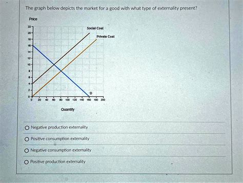 Image result for Negative Externality Graph
