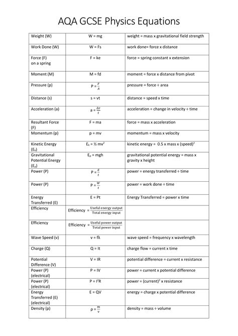 Physics Equation Sheet Gcse