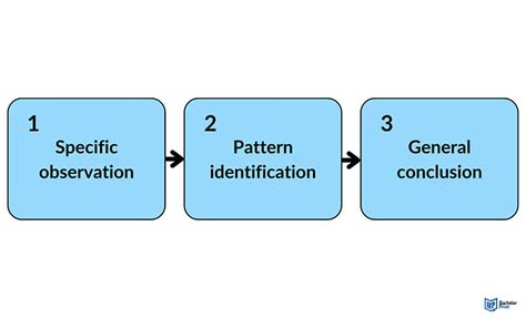 Image result for Is Inductive Reasoning