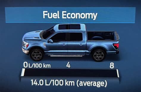 2024 F-150 Canadian Fuel Economy Visual - Ford Please Fix This ...
