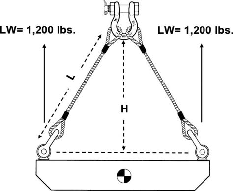 Sling Load Calculation 的图像结果