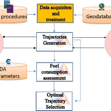 Image result for Introduction for Level Process