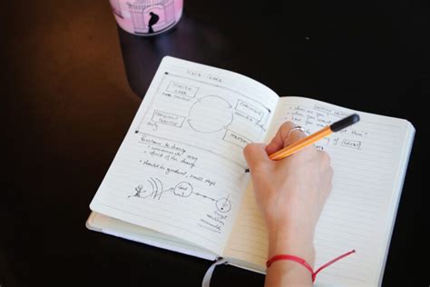 Image result for Function Science Experiments