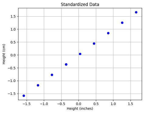 Image result for Pca Problem