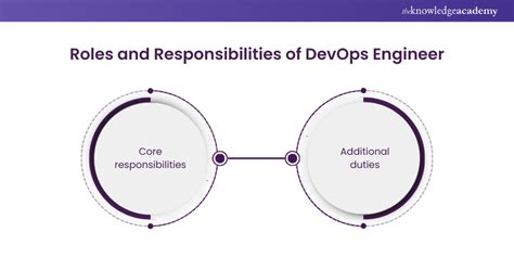 Image result for DevOps Engineer Job Description