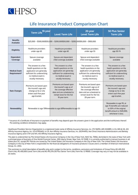 Image result for Insurance Comparison Chart