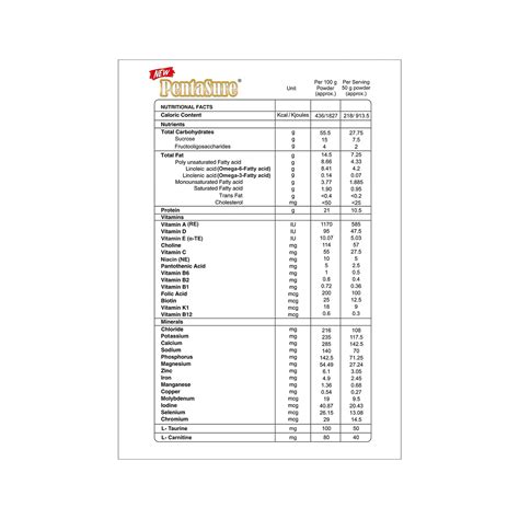 Pentasure Complete Balanced Nutritional Drink 400g - Cureka