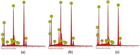 Effect of a Desensitizing Agent on Shear Bond Strength of Ceramic ...