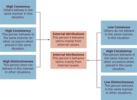 6.3 Attributions - Conflict Management
