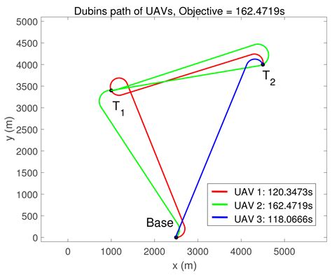 Cooperative Task Assignment of a Heterogeneous Multi-UAV System Using ...
