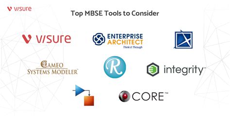 How to Build MBSE Models Using Cameo 的图像结果