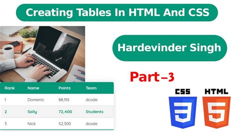 Image result for Column Span HTML