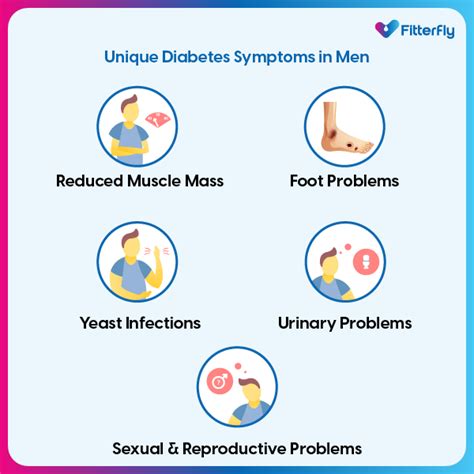 Sign and Symptoms of Diabetes in Men - Fitterfly