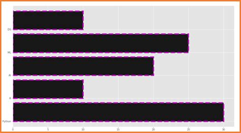 Image result for Matplotlib.pyplot Bar