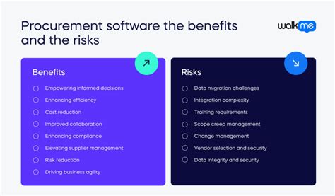 Image result for Procurement Software Benefits