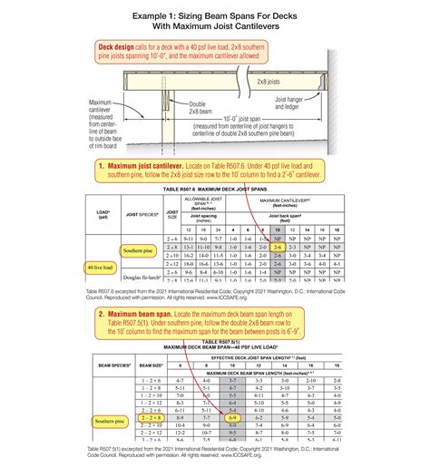 How To Read Deck Beam Span Tables - The Best Picture Of Beam