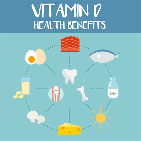 Vitamin D Benefits - Why it is so important to the body?