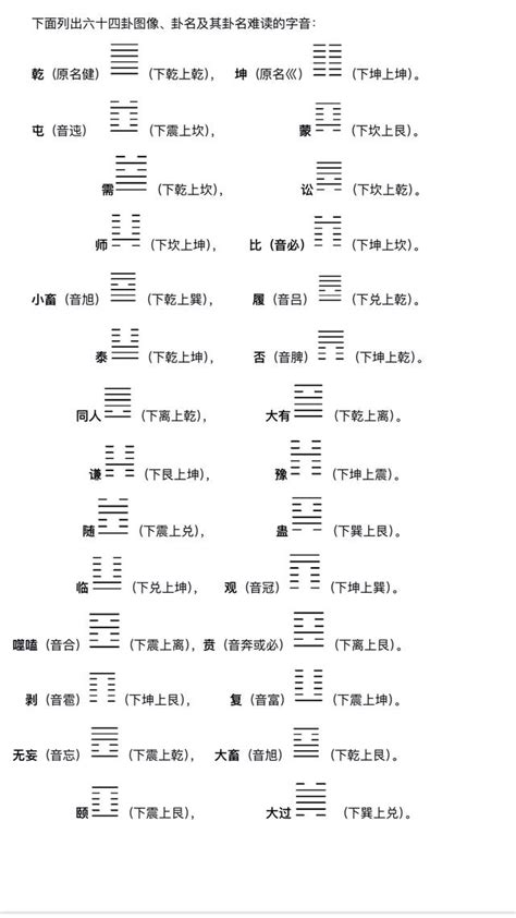 郭彧：周易六十四卦名的讀音和基本含義 - 每日頭條