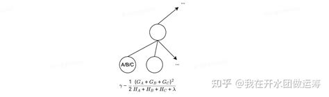 Xgboost Algorithm PDF 的图像结果