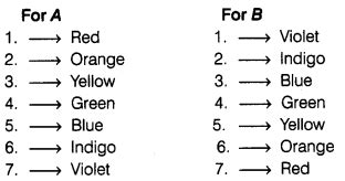 Class 7 Science Chapter 13 Question Answers - Light