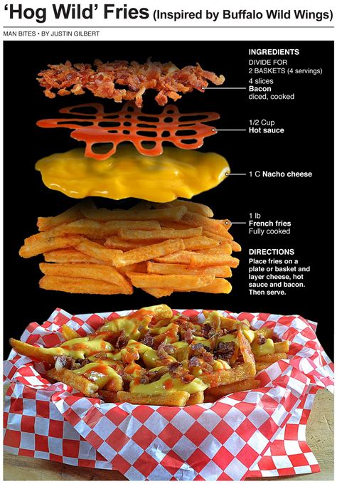 Buffalo Wild Wings Queso Fries at Joseph Larrick blog