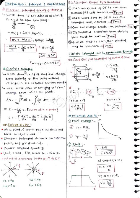Image result for Electrostatic Potential and Capacitance Notes
