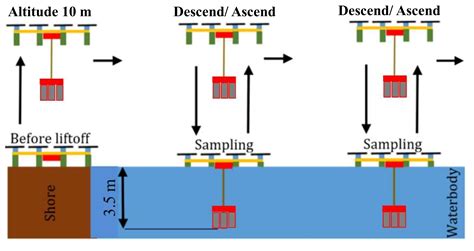 Adaptive Water Sampling Device for Aerial Robots