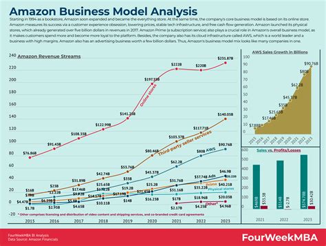 Image result for How Amazon Operates