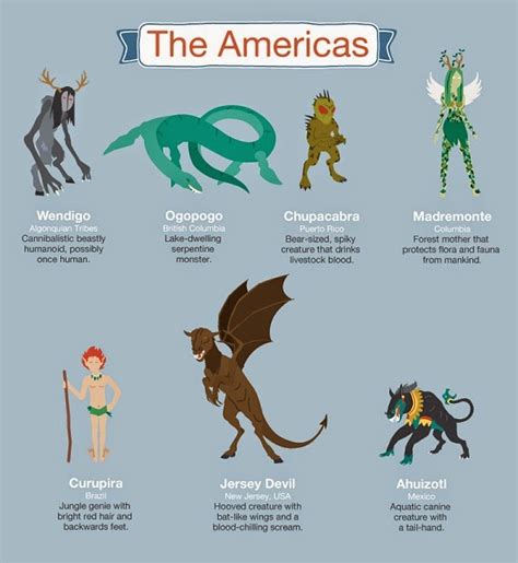 Image result for Mythical Creatures Names