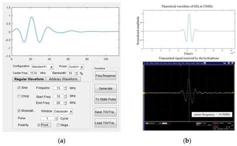 H-scan Subtraction Doppler Imaging: A Novel Ultrasound Small Blood ...