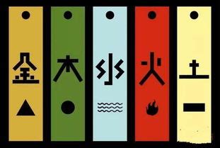 五行属火的姓氏有哪些，五行属火适合取名的字-塔罗-火土易学