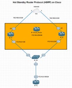 HSRP Tutorials 的图像结果