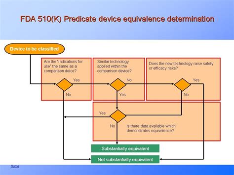 Medical Device Classification 的图像结果