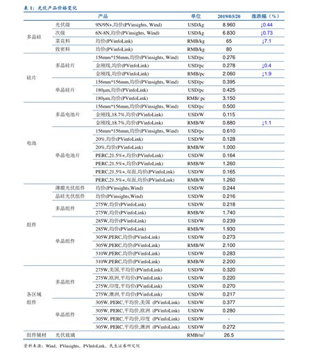 抖音等级价格对照表最新|48个相关价格表-慧博投研资讯