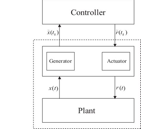 Image result for Hybrid 2Wire Control