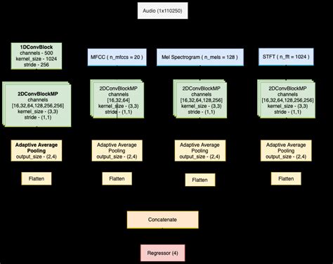 Convolutional 2D 的图像结果