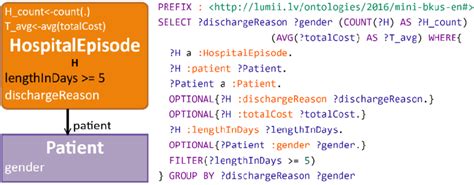 Image result for Aggregate Query Command Line