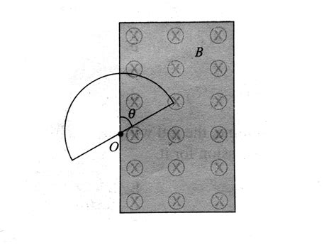 A wire loop enclosing a semicircle of radius `R` is located on the ...