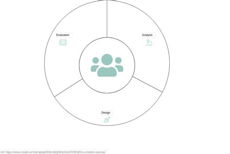 Open Business Model 的图像结果