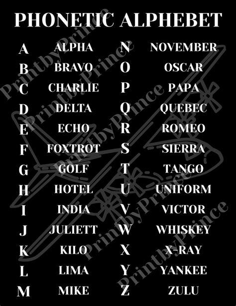 Aviation Phonetic Alphabet Printable PDF - Pilot NATO Alphabet Chart ...