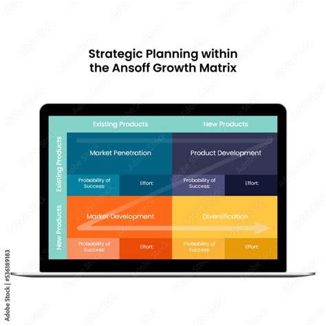 Strategic Matrix Model 的图像结果