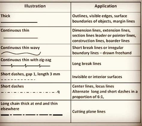Image result for Construction Line Types