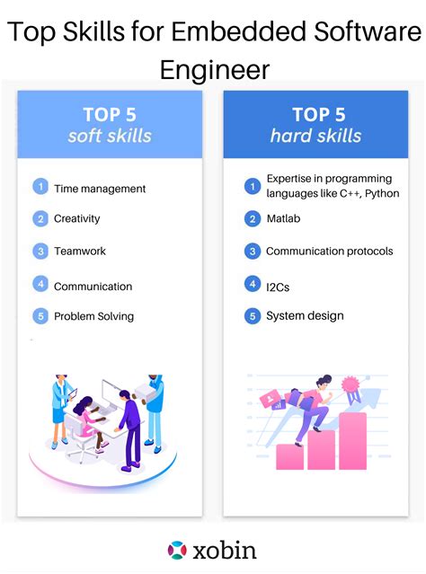 Embedded Interview Example 的图像结果