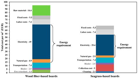 Seagrass Leaves: An Alternative Resource for the Production of ...